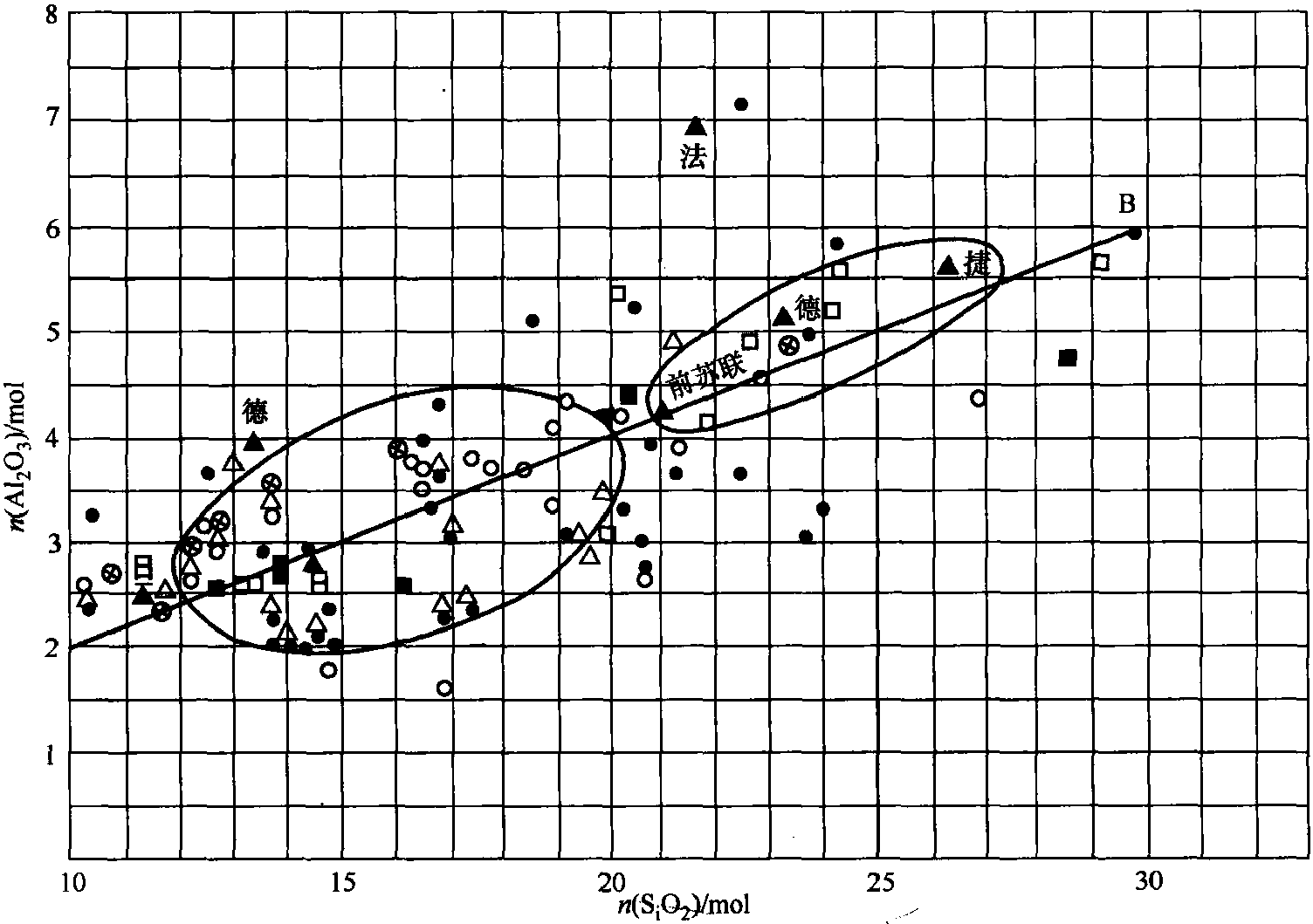 一、瓷器坯料